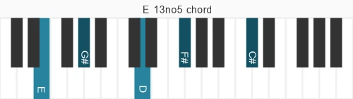 Piano voicing of chord E 13no5